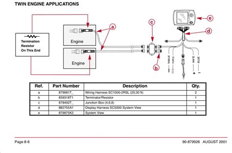 vessel view junction box|vesselview manual.